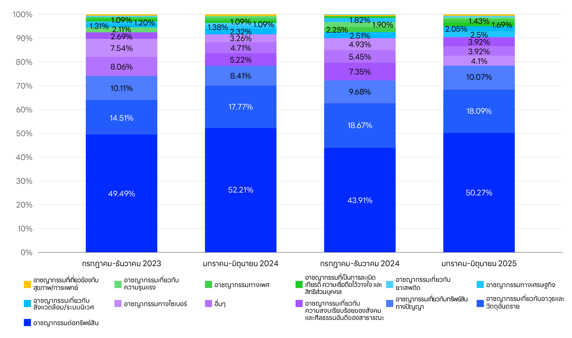 Graph showing the breakdown of user information disclosure requests received for Yahoo! JAPAN services (by crime).
